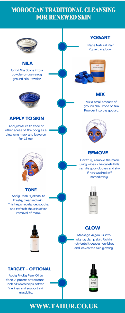 Authentic Nila Stone (70g)