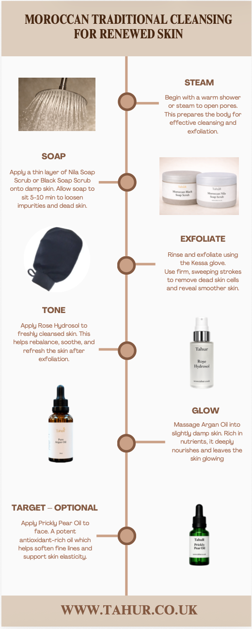 Complete Moroccan Skincare Bundle (with Black Soap Scrub)